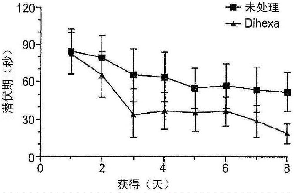 Hepatocyte growth factor mimetics as therapeutic agents