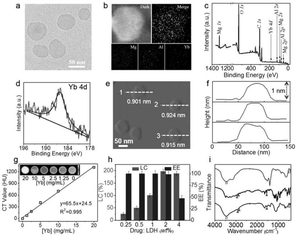 A new type of bone regeneration-promoting material and preparation method thereof