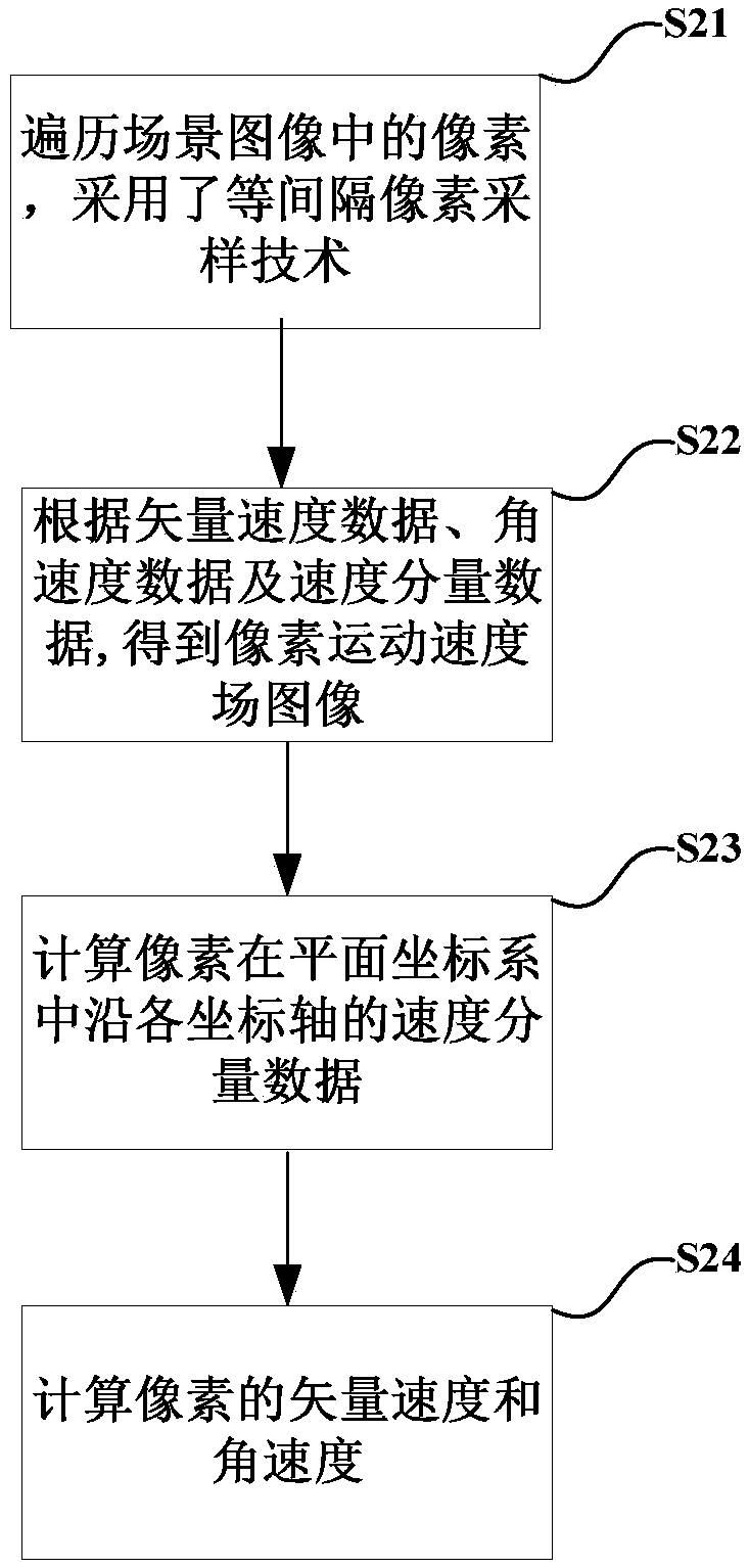 Method and system for detecting fall of elderly person based on depth learning