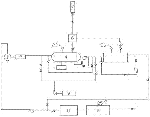 Emergency treatment method of hydrogen sulfide in unbalanced drilling fluid ground circulating system