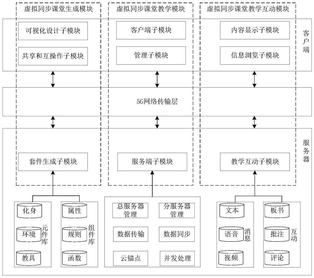 Virtual synchronous classroom teaching system in 5G network environment and working method thereof