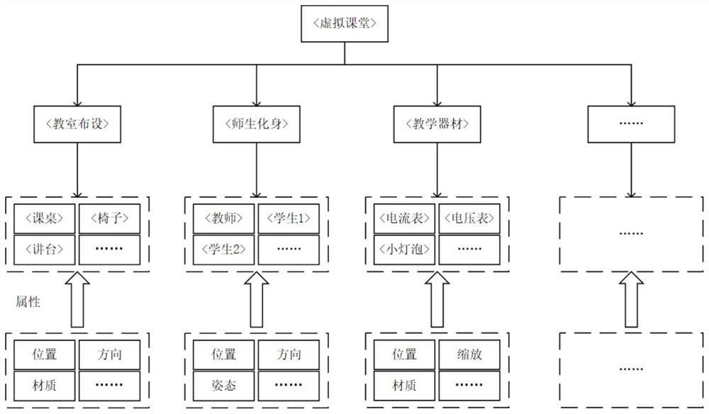 Virtual synchronous classroom teaching system in 5G network environment and working method thereof