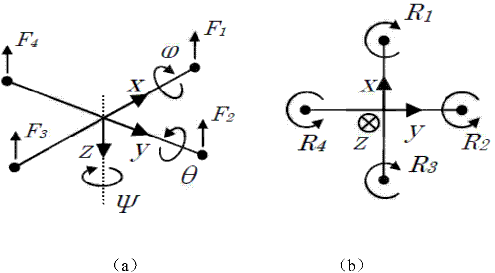 Control method and system of unmanned aerial vehicle group