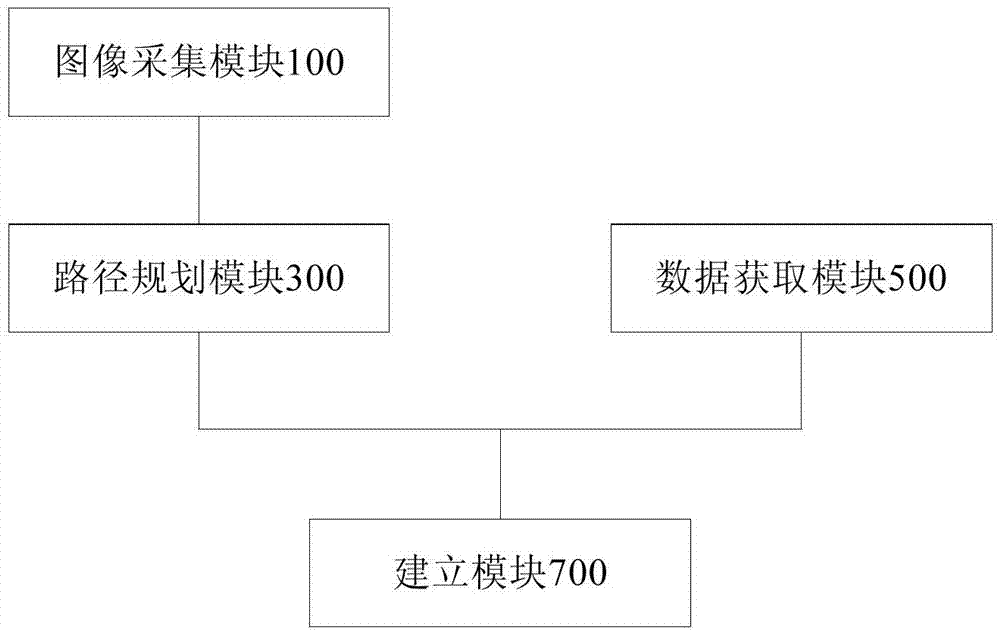 Control method and system of unmanned aerial vehicle group