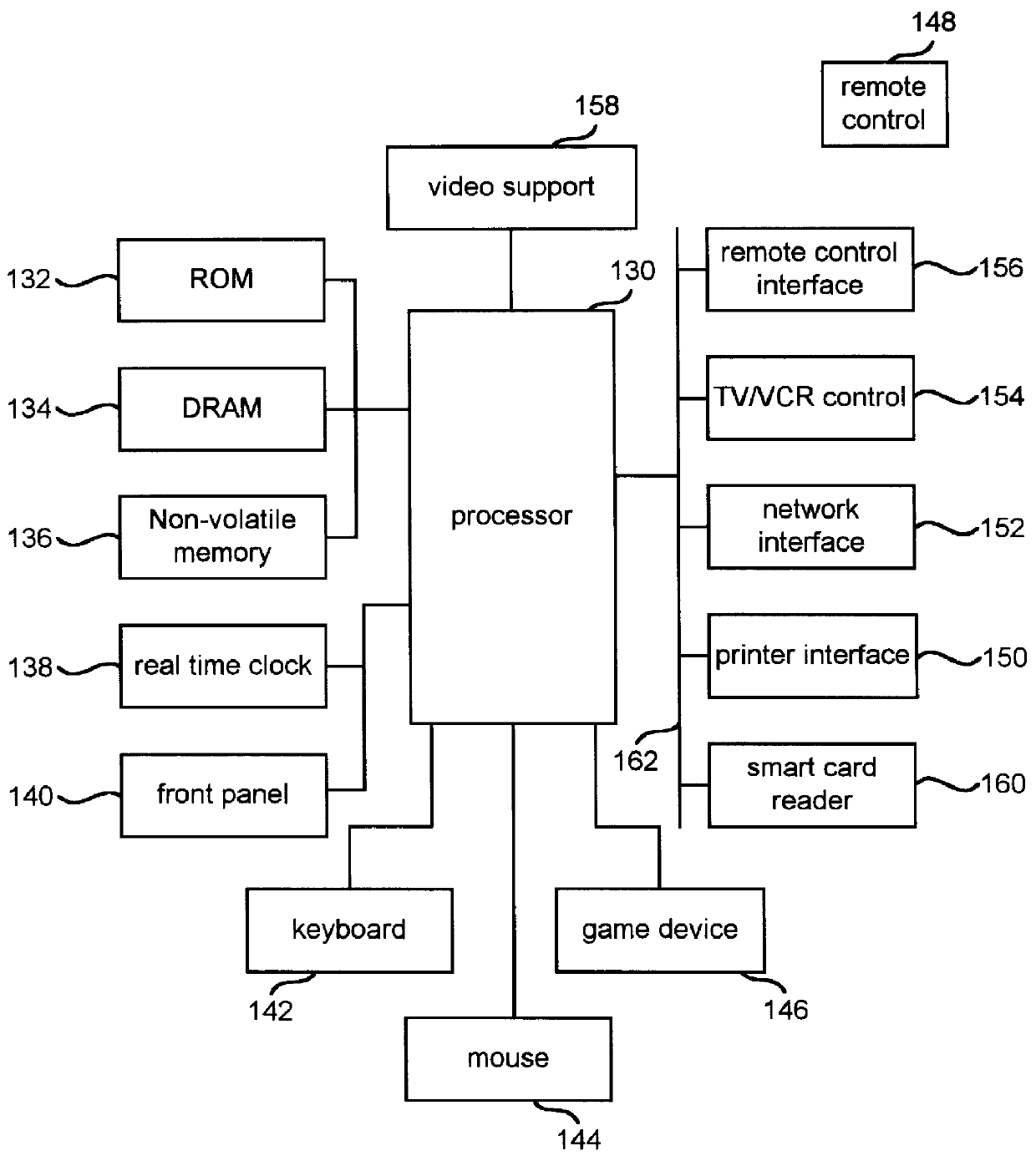 Electronic program guide with multiple day planner