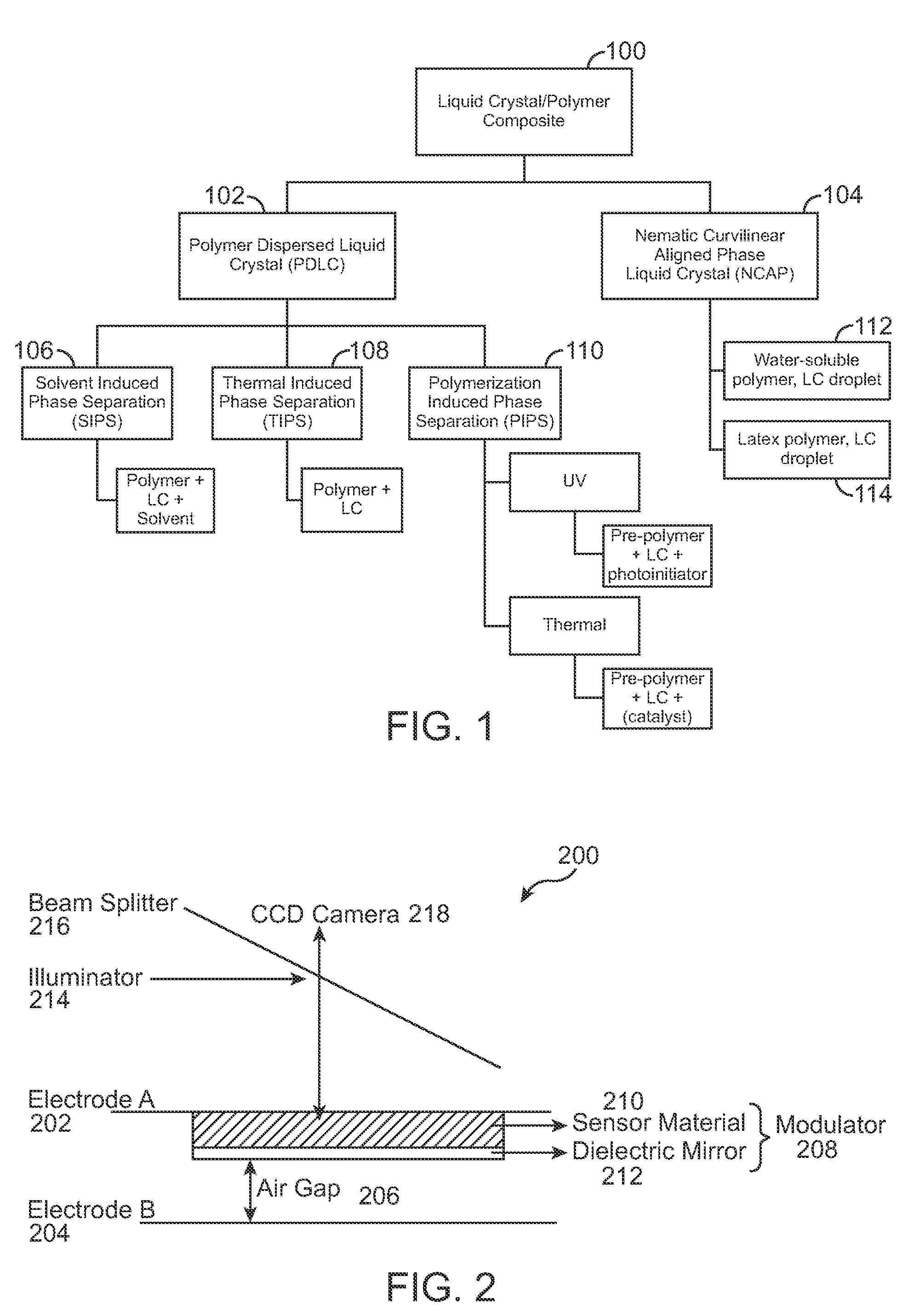 Modulator with improved sensitivity and life time