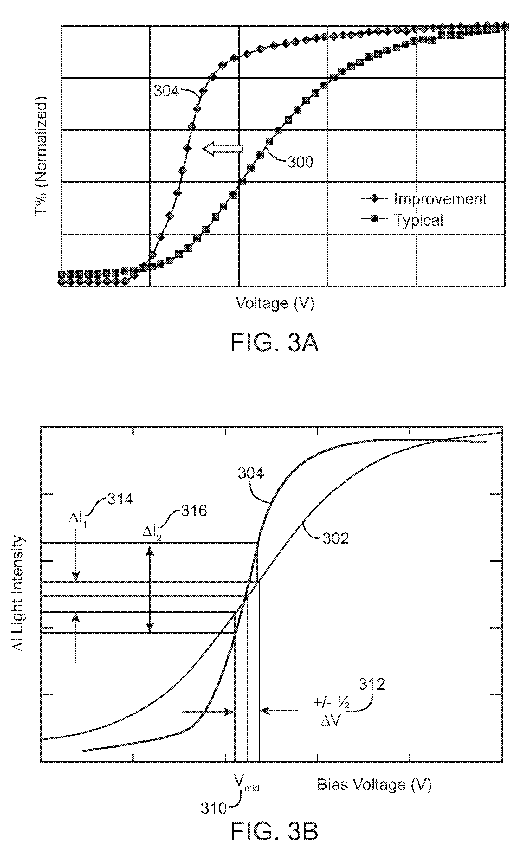 Modulator with improved sensitivity and life time