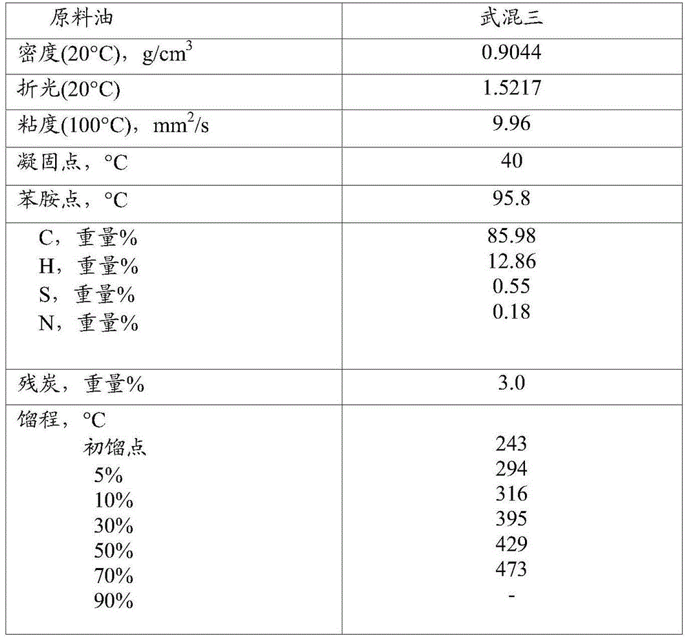 Catalytic cracking catalyst and preparation method thereof