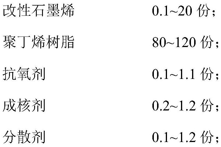 Modified graphene/polybutene composite masterbatch material and its preparation method and application