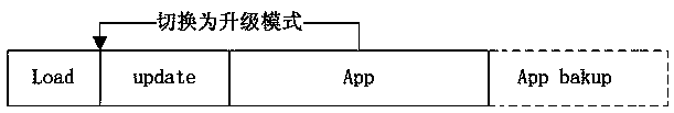 A way to upgrade device firmware via i2c