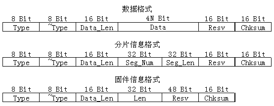 A way to upgrade device firmware via i2c