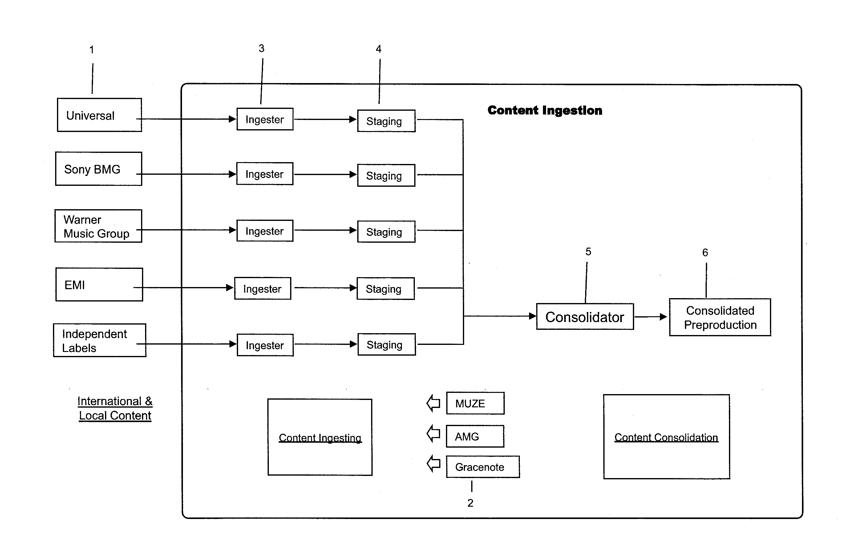 Distributed digital media metering & reporting system