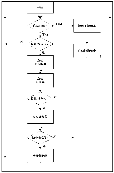 AC servo driven cast iron profile horizontal continuous casting machine control system