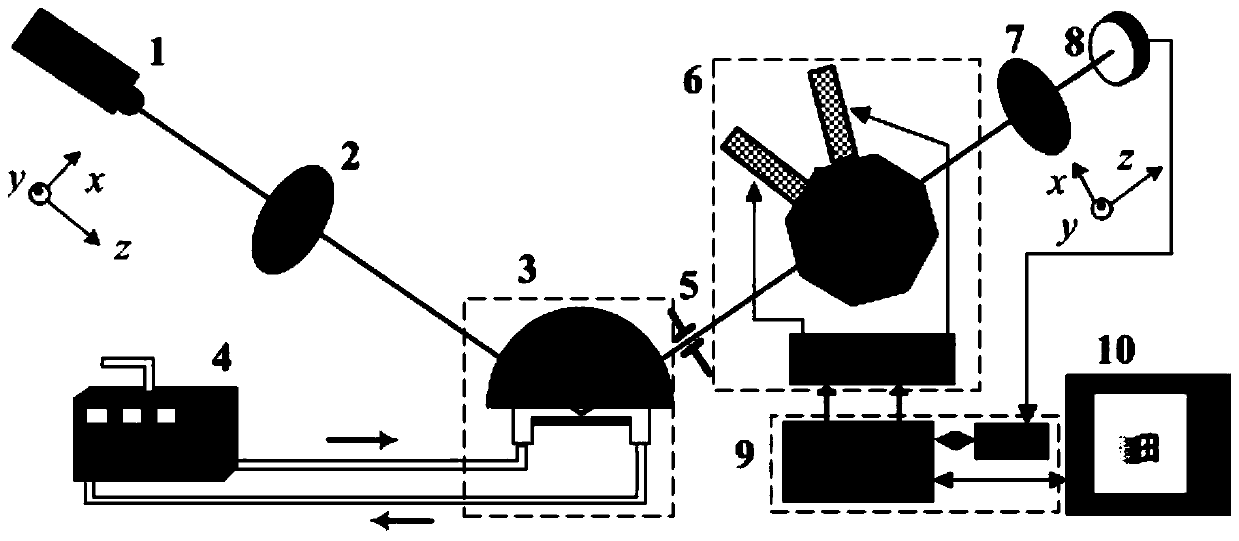 A biosensing system based on elasto-optic modulation with 45° dual-drive symmetric structure