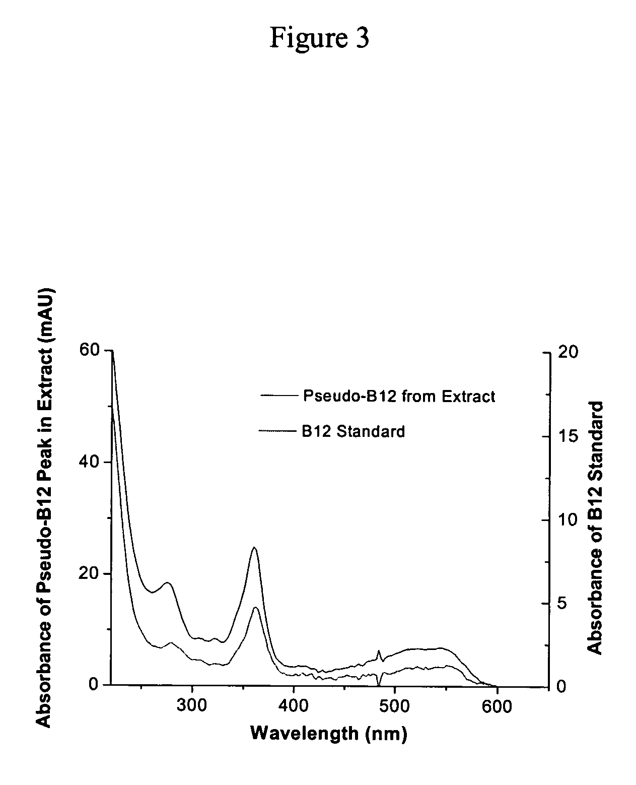 Assay for vitamin B12 absorption and method of making labeled vitamin B12