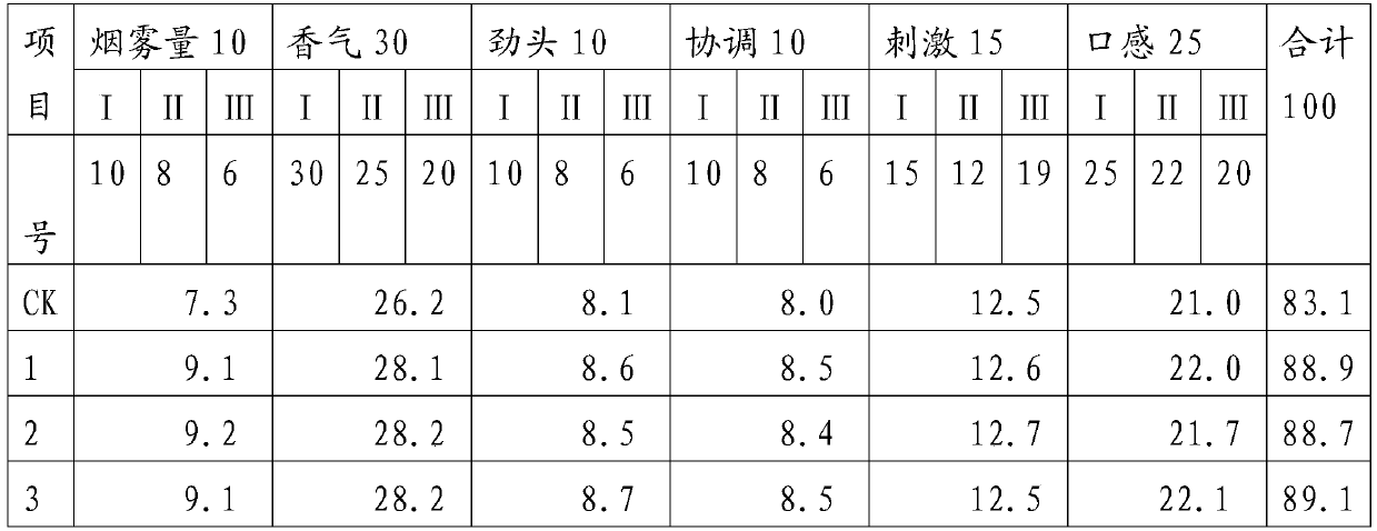 Heat-not-burn cigarette sheet prepared by fermentation