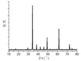 Compound perovskite oxide and preparation method thereof