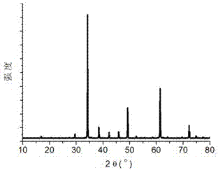 Compound perovskite oxide and preparation method thereof