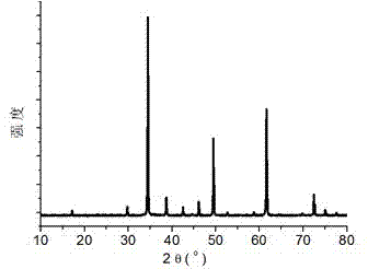 Compound perovskite oxide and preparation method thereof