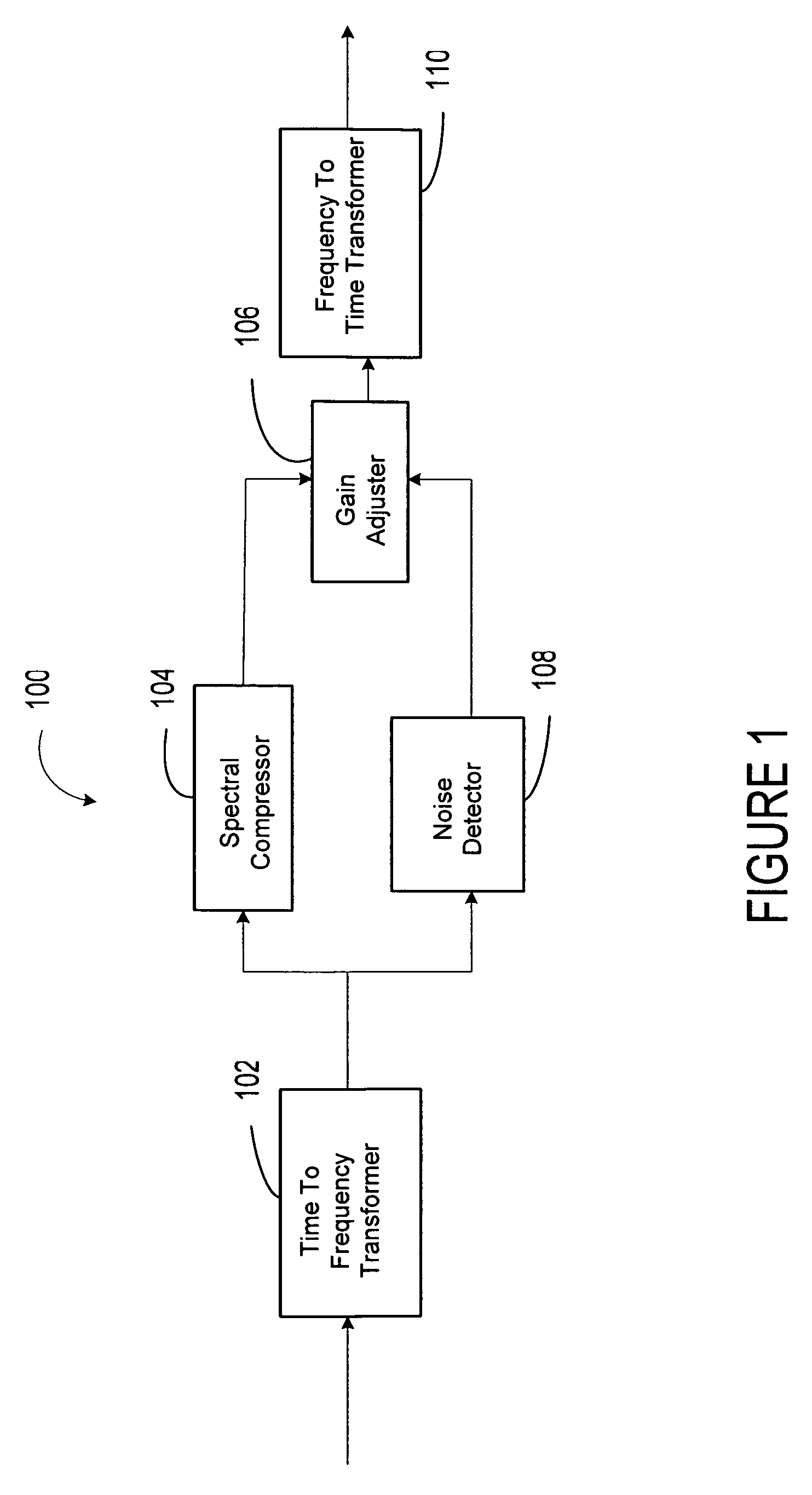 System for improving speech intelligibility through high frequency compression