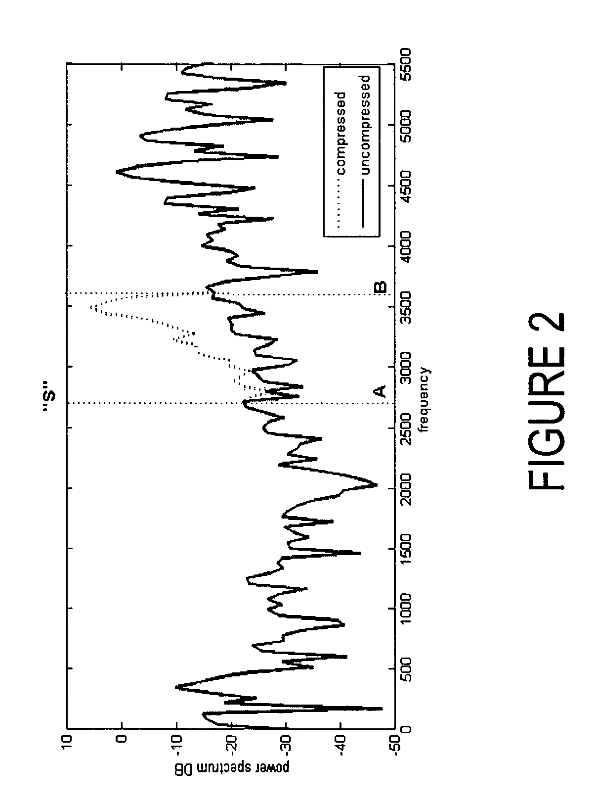 System for improving speech intelligibility through high frequency compression