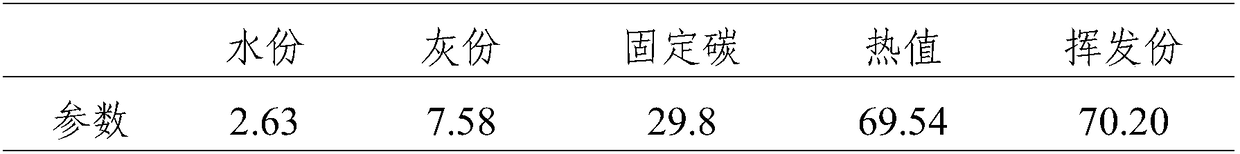 High-efficiency water reducing agent and preparation method thereof