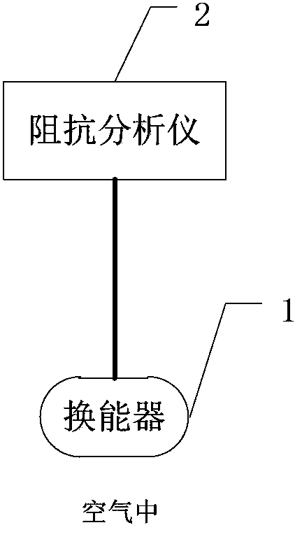 Method for measuring mutual radiation impedance of transducer array in non-anechoic tank and system thereof