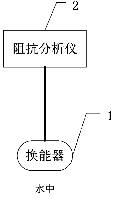 Method for measuring mutual radiation impedance of transducer array in non-anechoic tank and system thereof