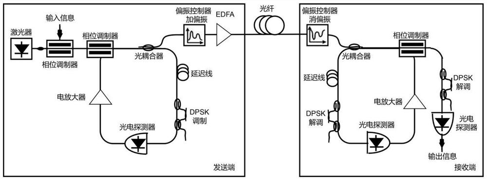 Physical layer protection method, system, networking method and network of chaotic optical network