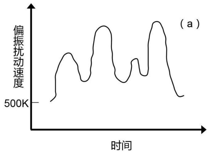 Physical layer protection method, system, networking method and network of chaotic optical network