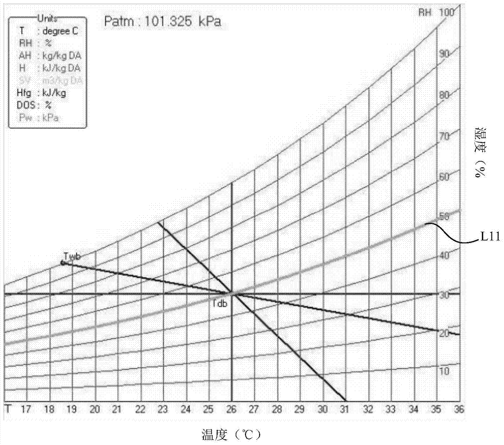 Constant humidity refrigeration method and system