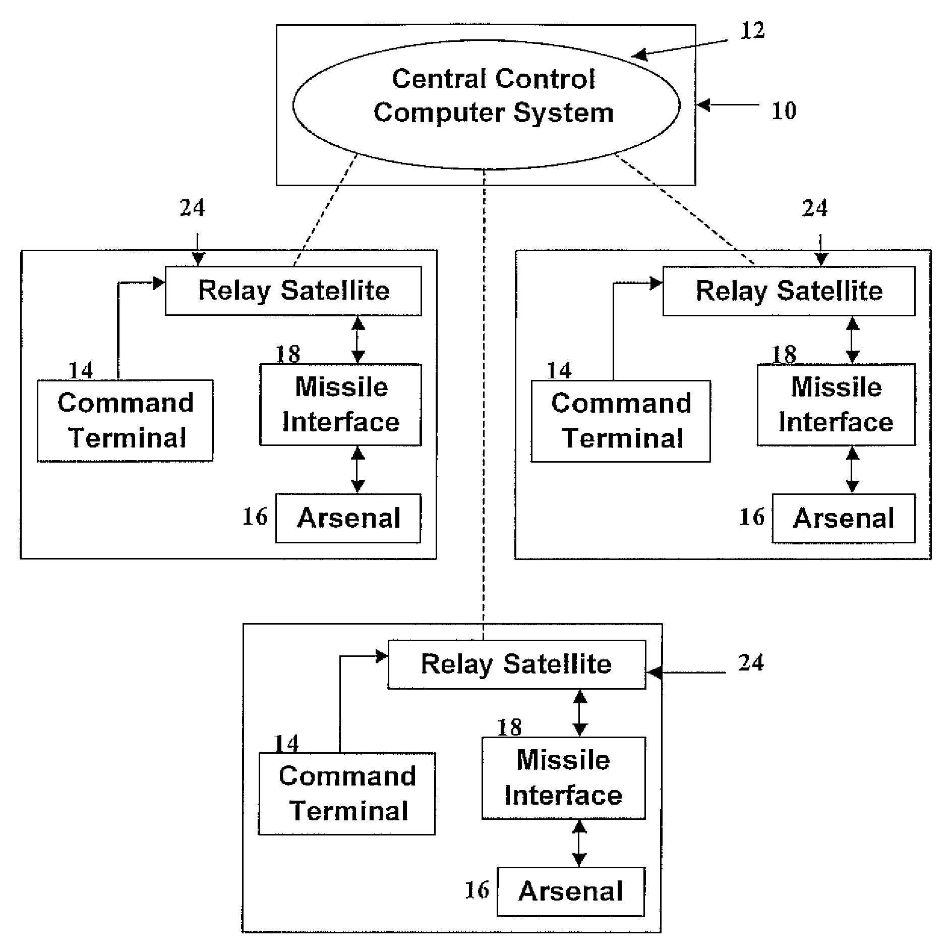 Multi-party missile firing control system