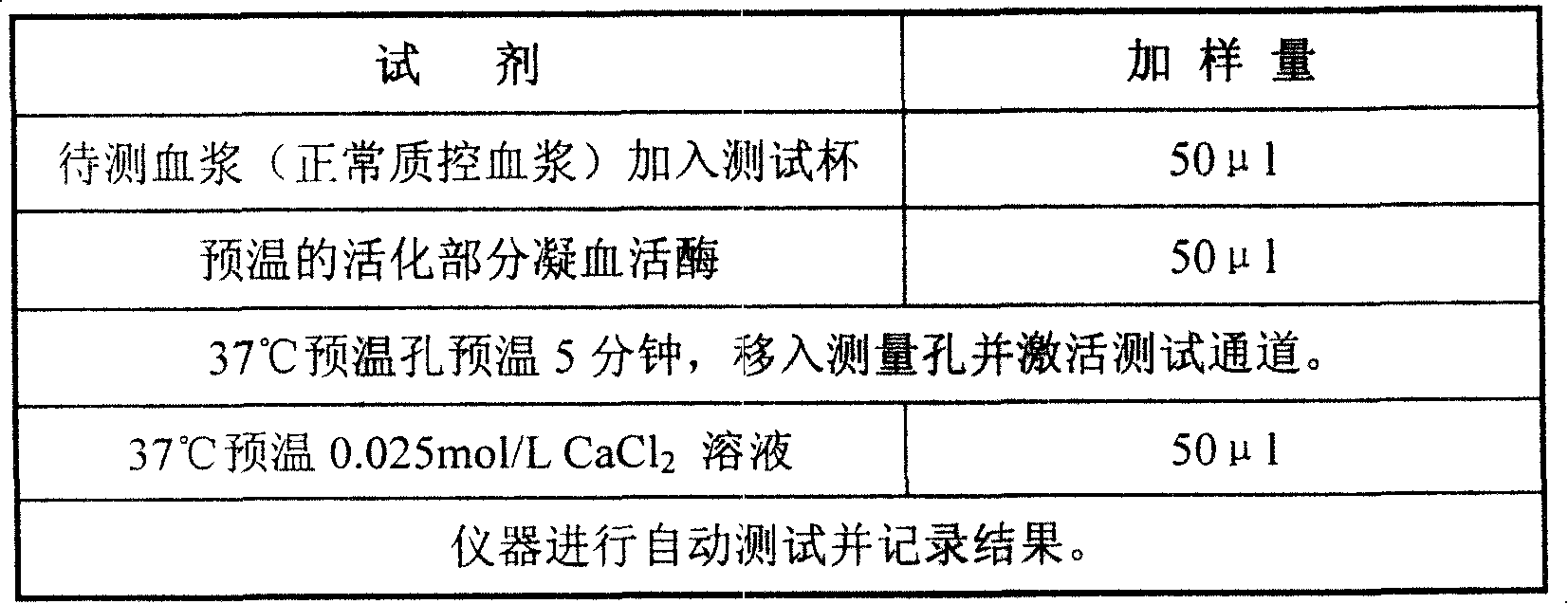 External diagnostic reagent kit used for measuring activated partial thromboplastin time