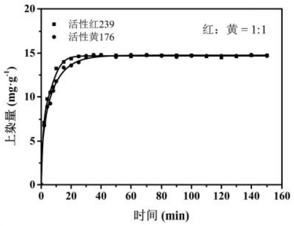 A method for evaluating the compatibility of multi-component dyes