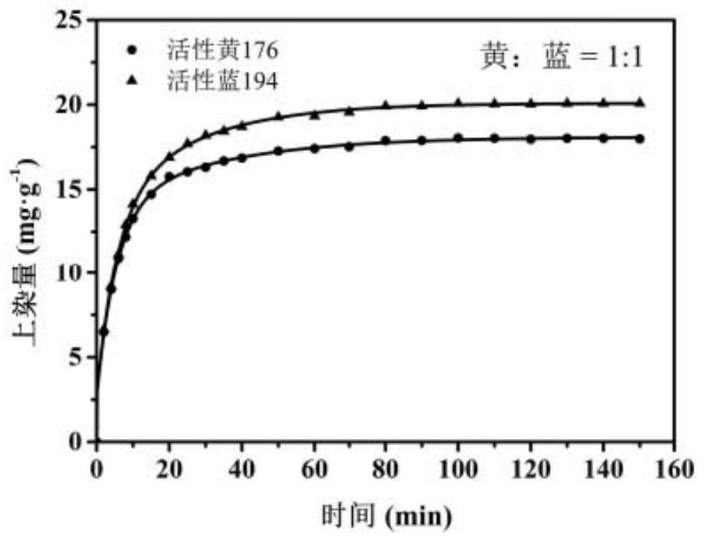 A method for evaluating the compatibility of multi-component dyes