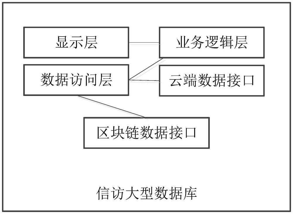 Big data intelligent reception and evidence storage system and method based on artificial intelligence