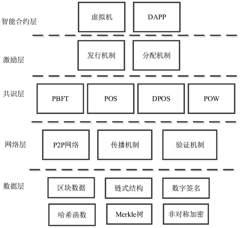 Big data intelligent reception and evidence storage system and method based on artificial intelligence