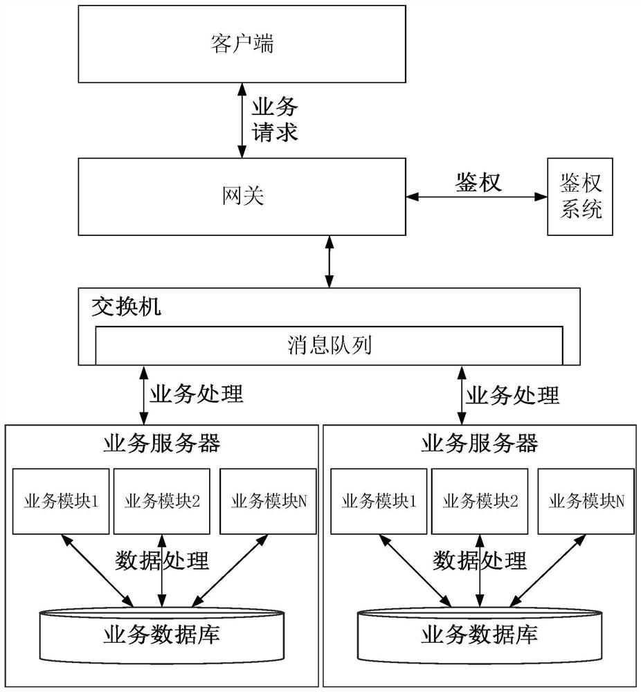 A data processing method, system, terminal and storage medium