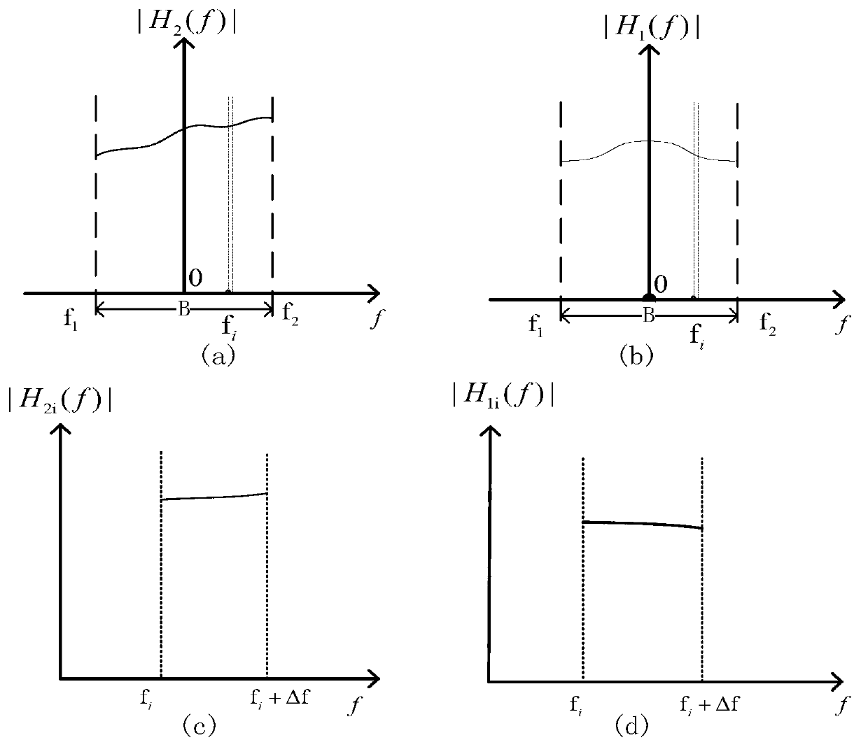 Direct wave and method for inhibiting multi-path interference of direct wave