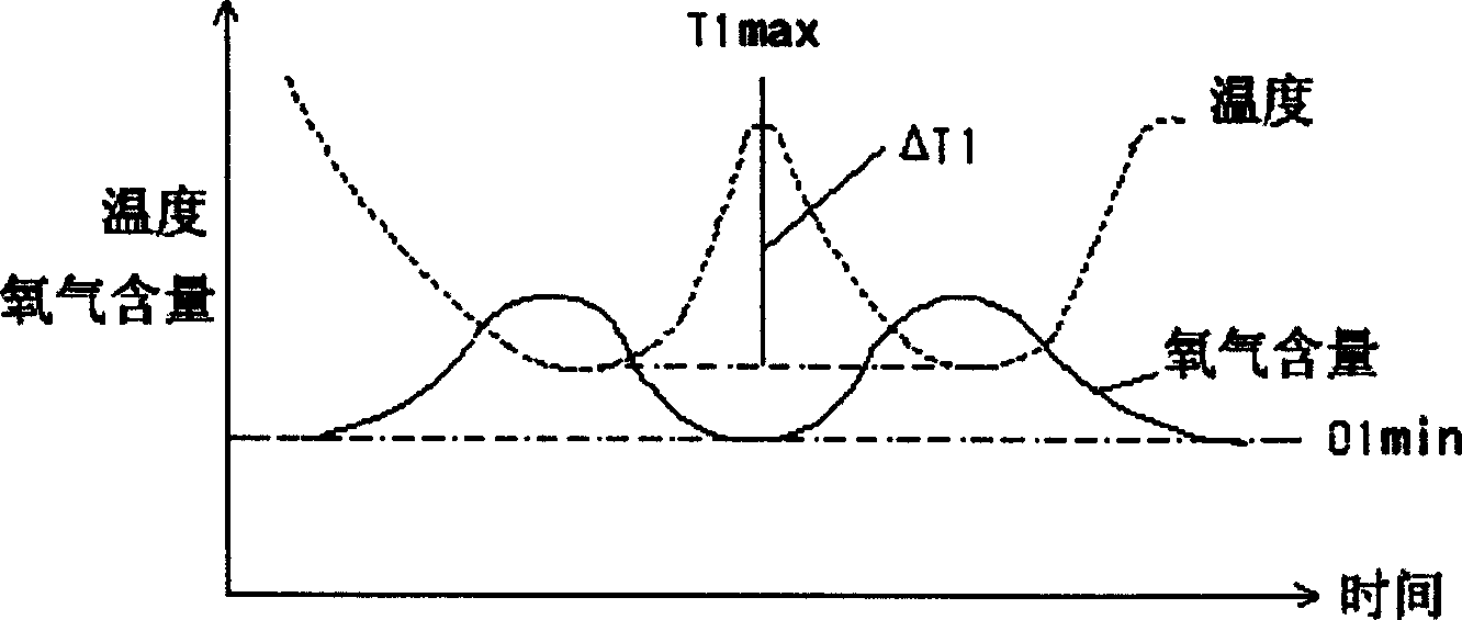 Refuse biochemical aerobic treatment device and its control method