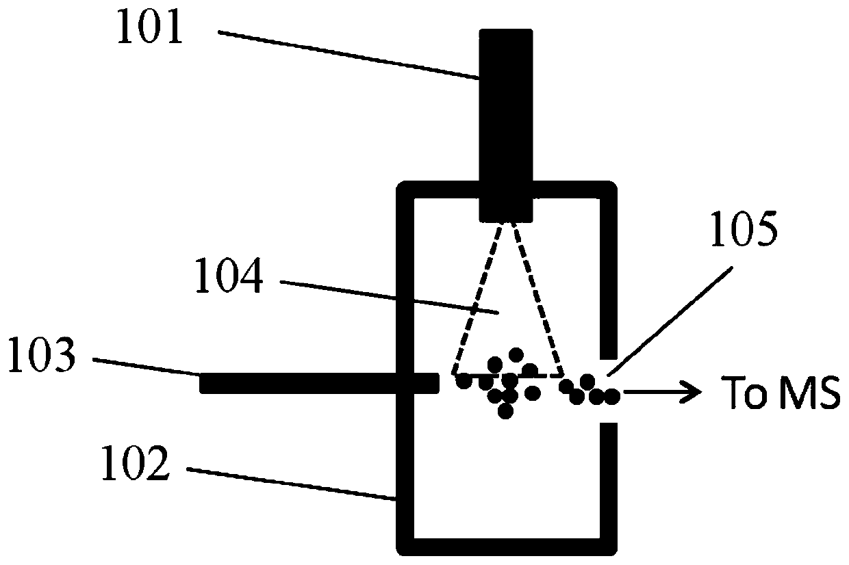 Soft x-ray ion source