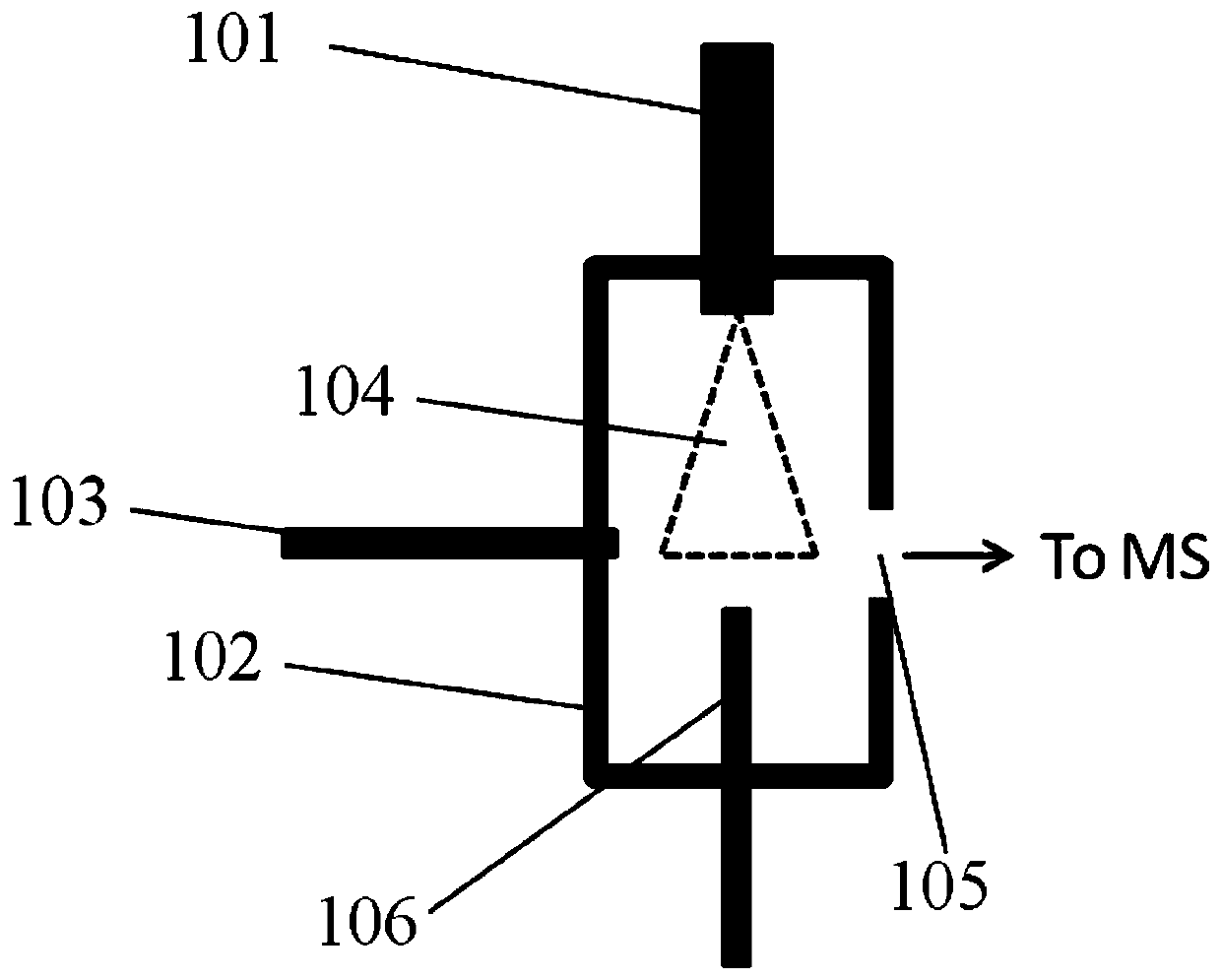 Soft x-ray ion source