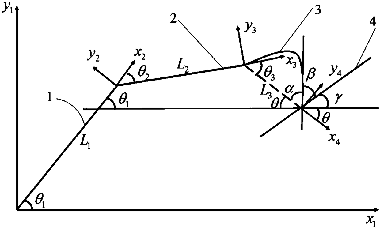 Excavator arm movement control method, system and device