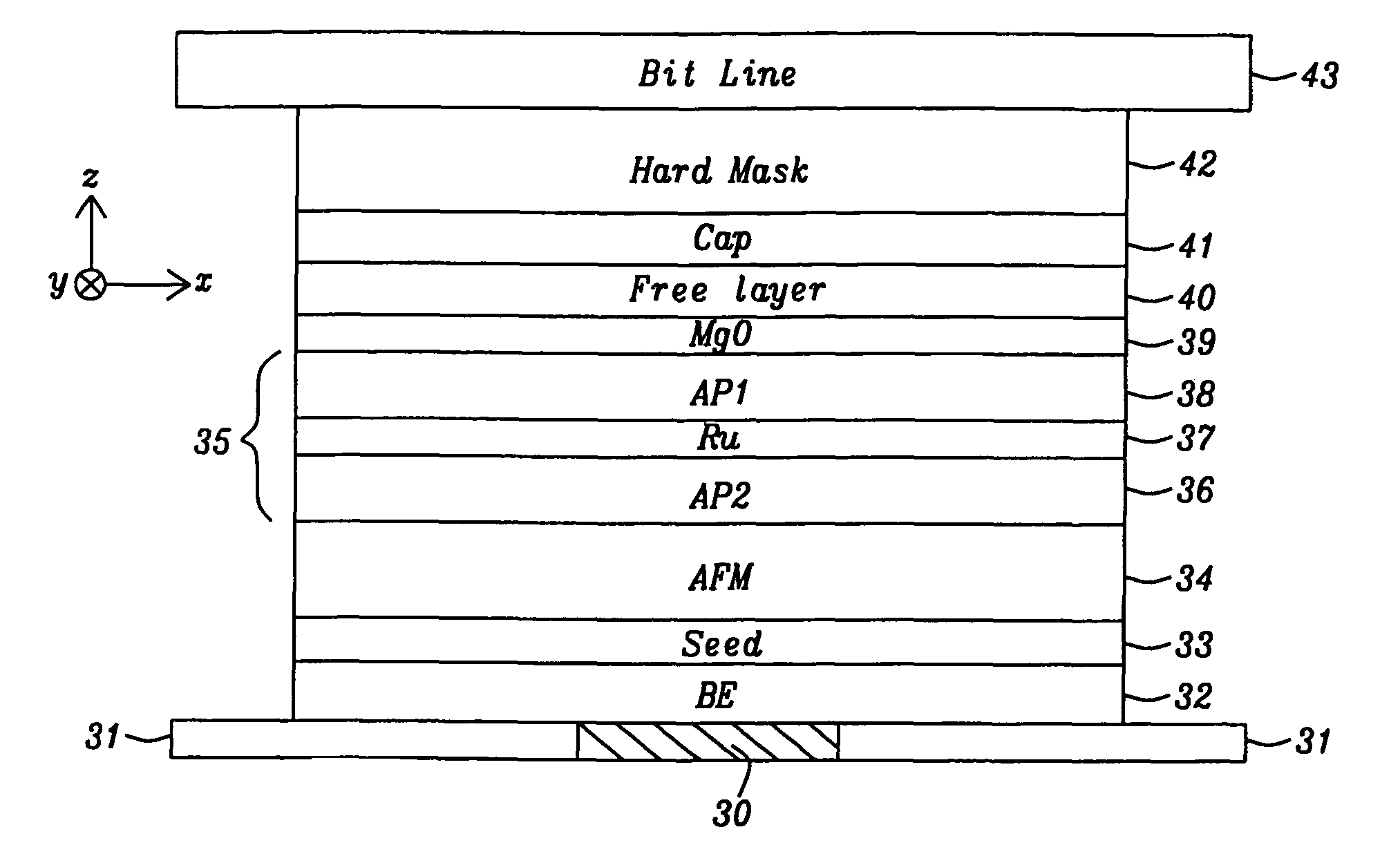 Structure and method to fabricate high performance MTJ devices for spin-transfer torque (STT)-RAM