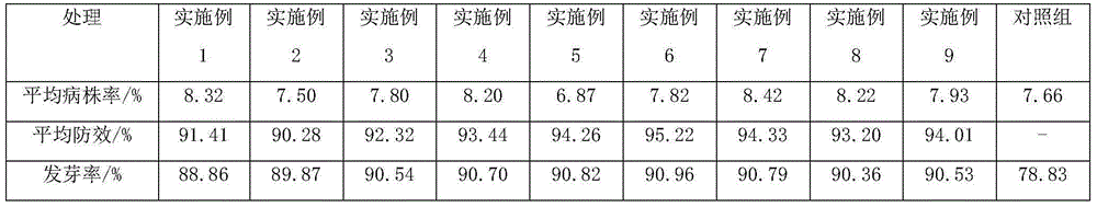 Antibiotic seed treatment agent composition