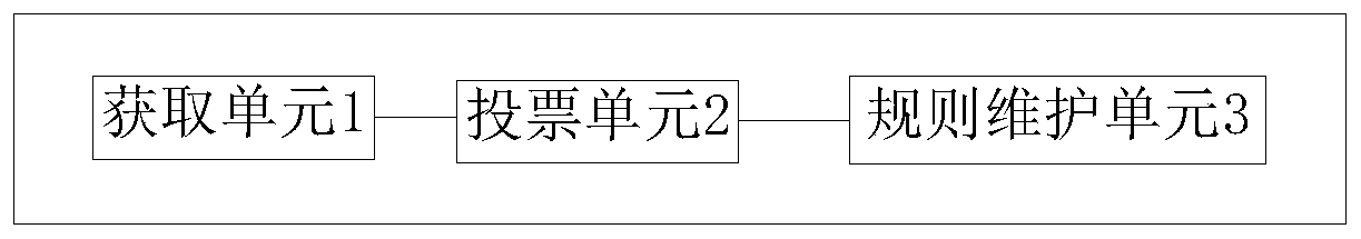 Rule maintenance method and system for blockchain