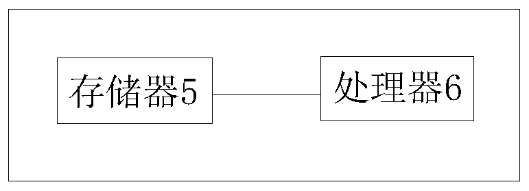 Rule maintenance method and system for blockchain