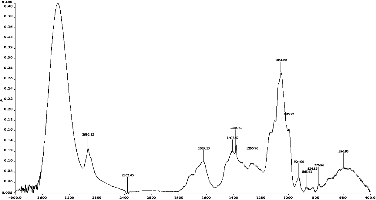 A preparation method and quality control method of Duhuo Jisheng Decoction formula granules