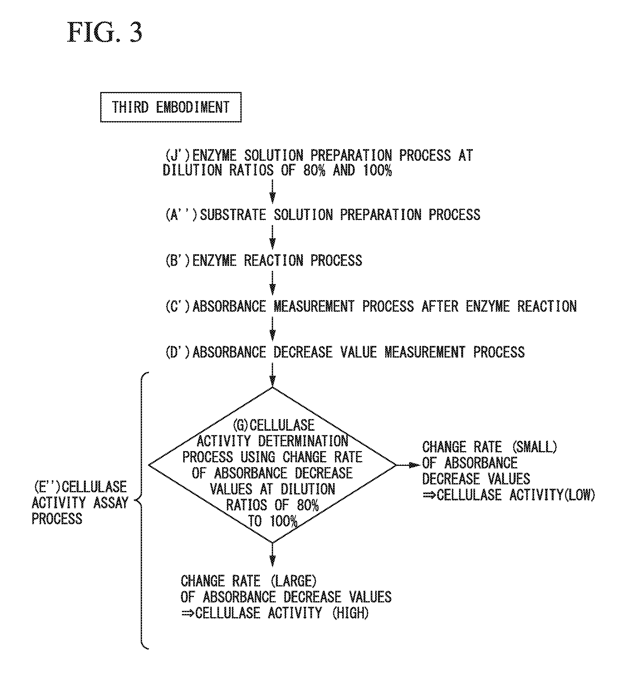 Method for assaying cellulase activity, screening method using assaying method, and high-performance cellulase-producing bacteria selected using screening method