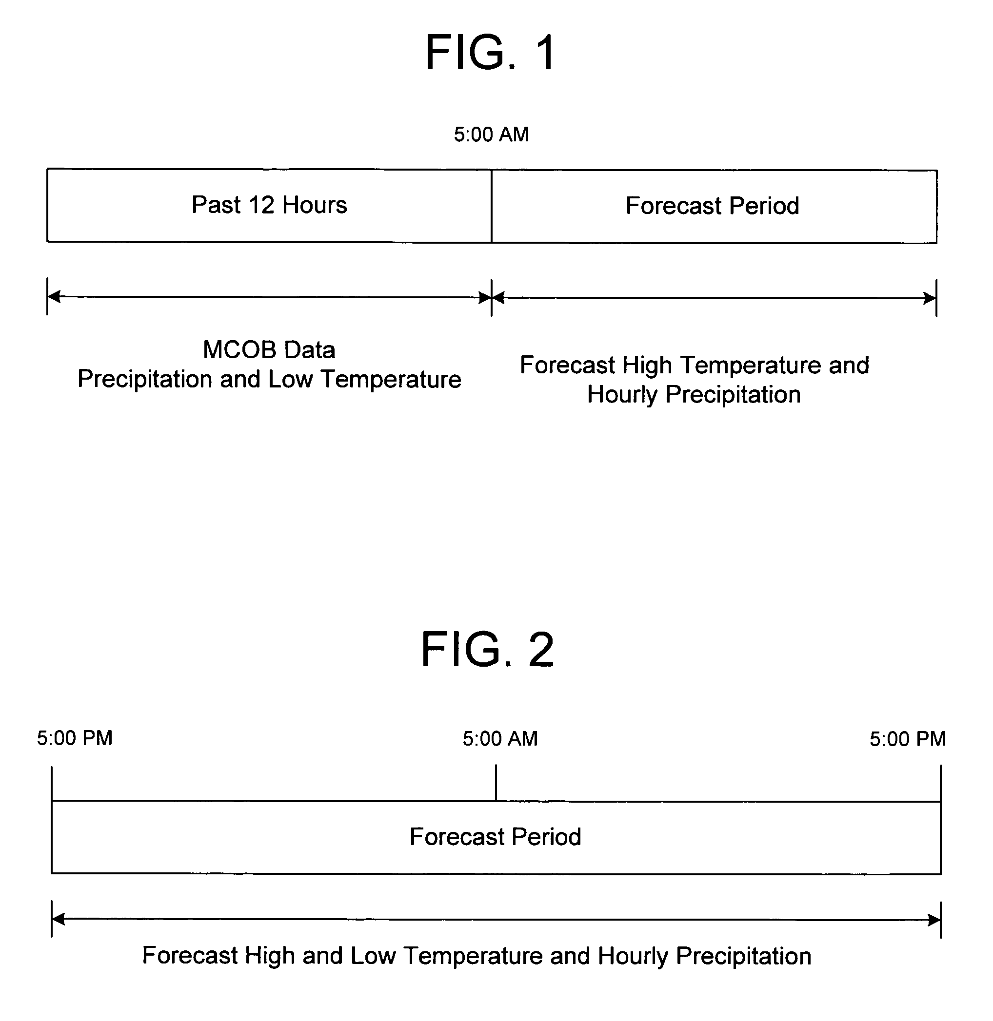 System and method for forecasting pollen in accordance with weather conditions